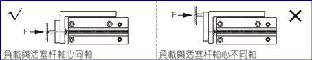 活塞杆轴心