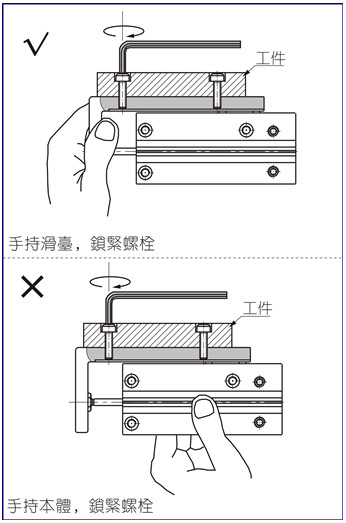 方法