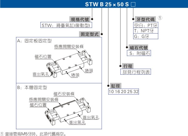 滑台气缸生产厂家