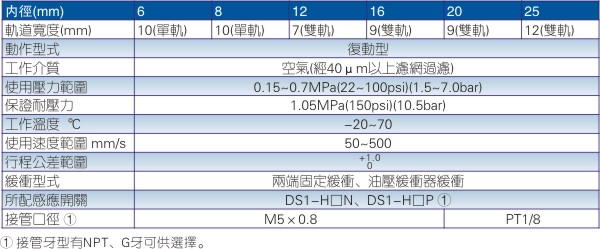 高精密模组滑台