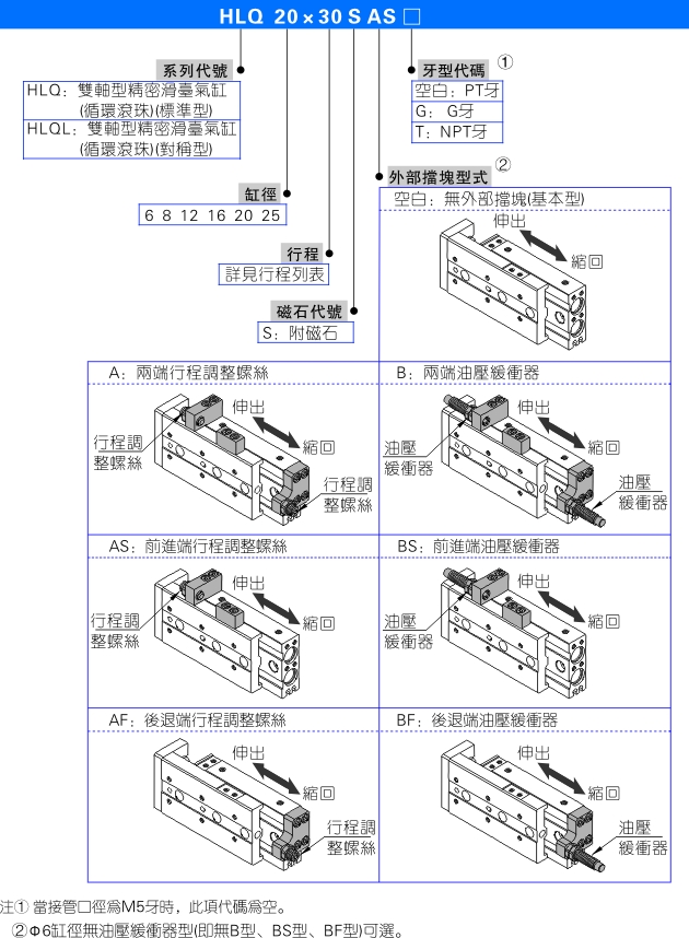 滑台z轴