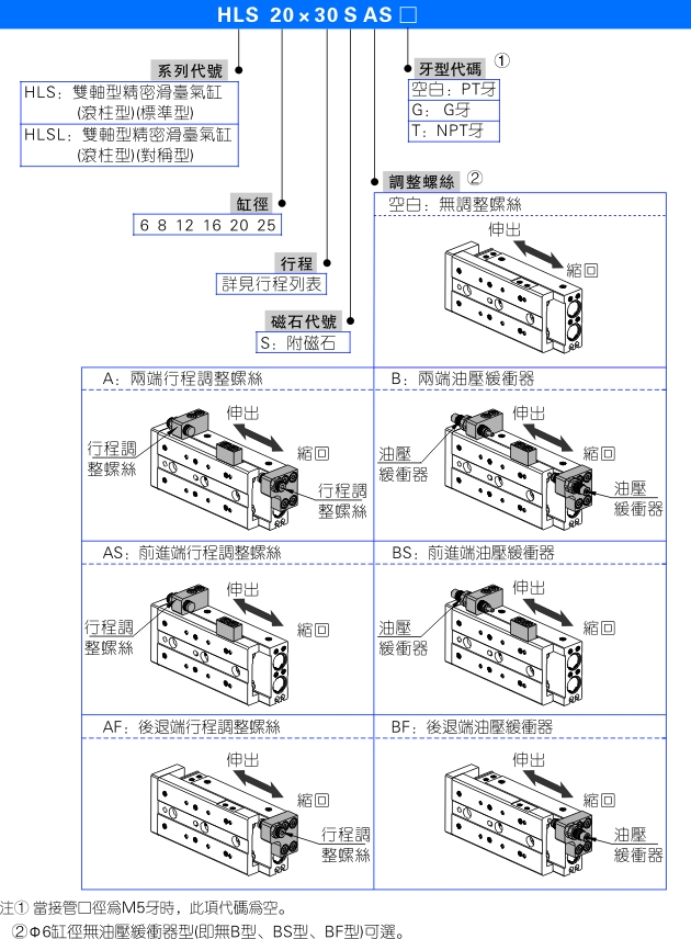 深圳滑台导轨气缸