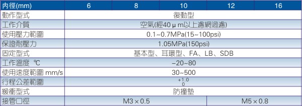 面板型气缸定制