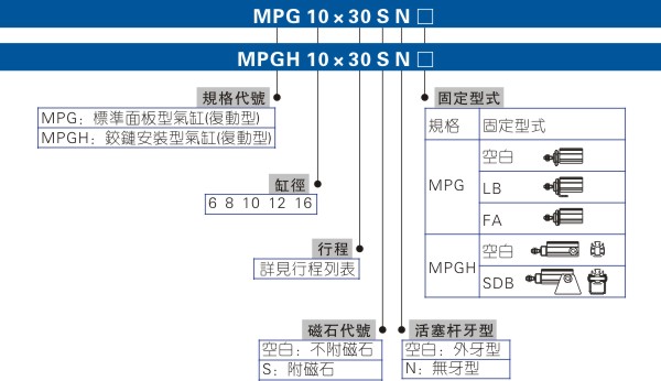 面板型气缸厂家