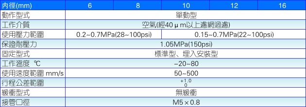 紧固型气缸