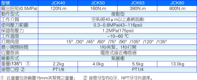 气动夹紧