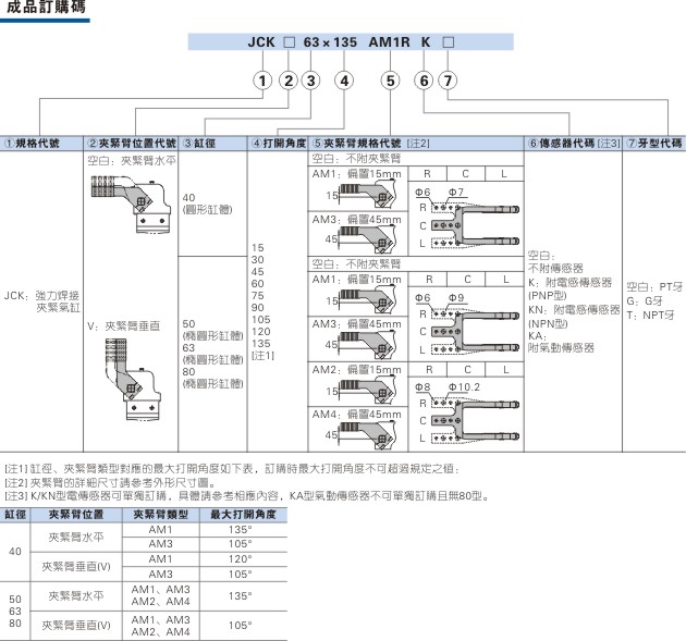 夹紧装置订购