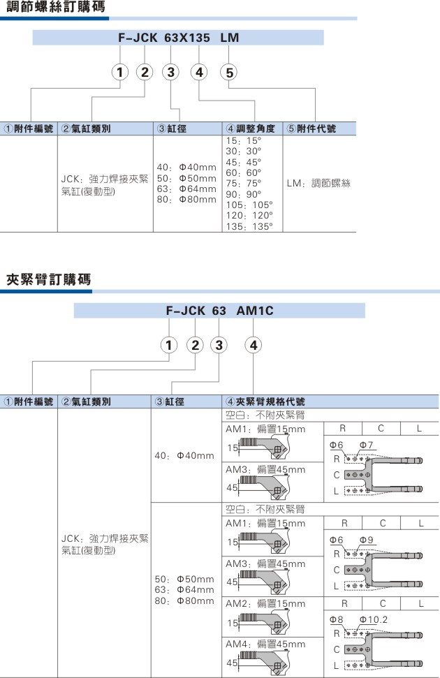 夹紧装置附件