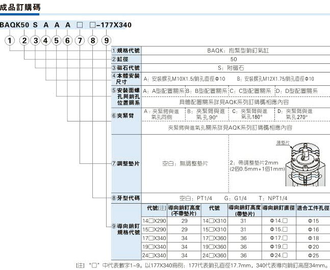 动力头滑台