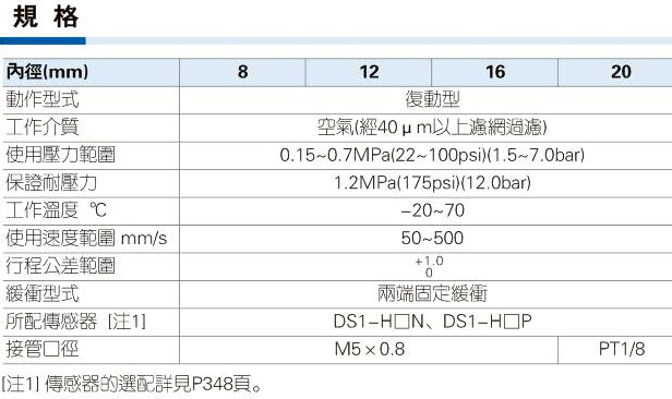 双轴滑台气缸