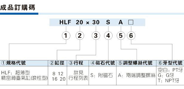 手动气缸