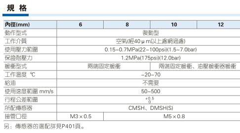 对夹气缸滑台