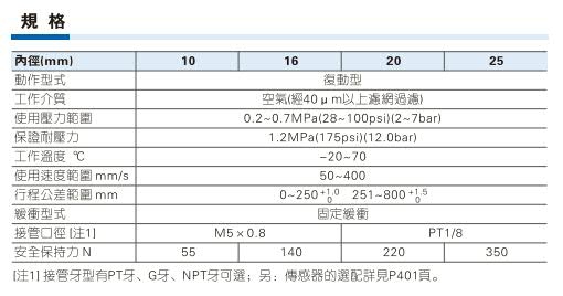 供应无杆气缸