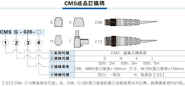 传感器厂家