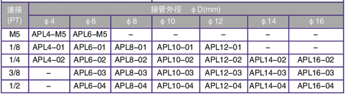 L型螺纹直销