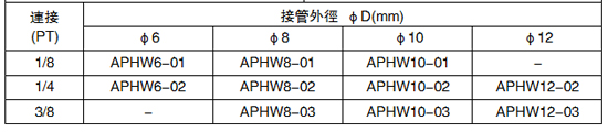 螺纹异径三通