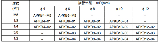 螺纹二通厂家