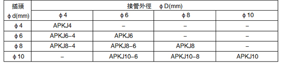 插入型五通批发