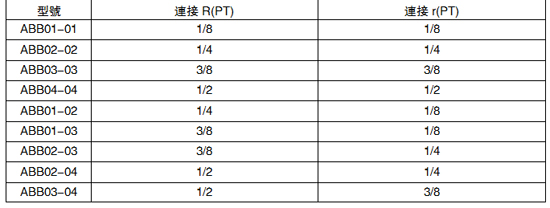 内螺纹四通