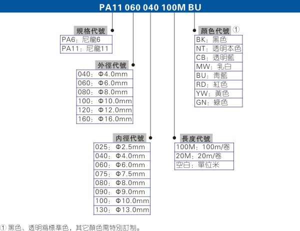 PA管厂家