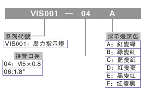 订购