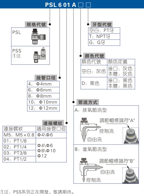 电控换向阀