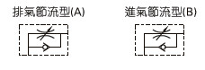 气动调节阀