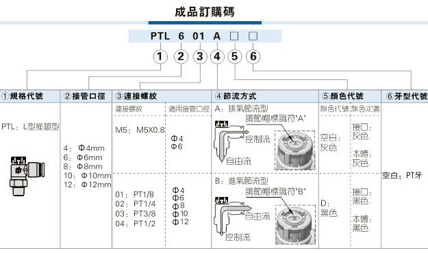 气动式调节阀