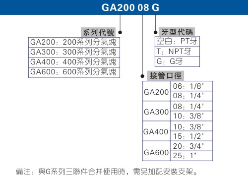 分气块厂家