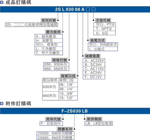 水控制阀