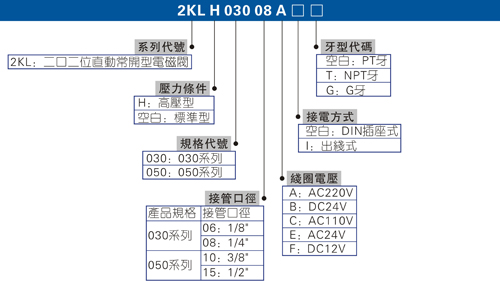 直动常开