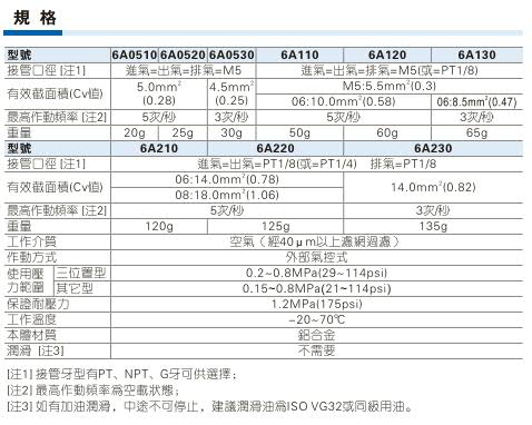 拨杆气控阀