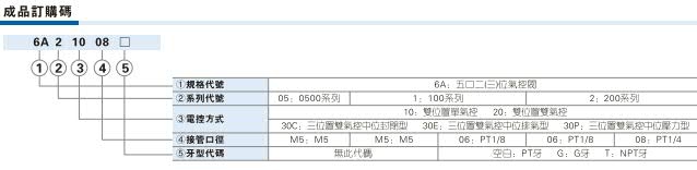 进口高压气控阀