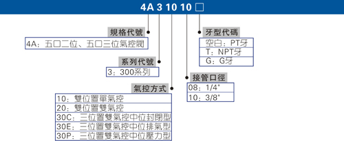 医用气控阀