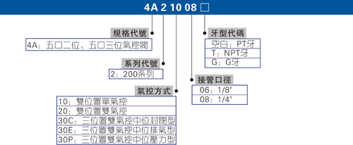 气控阀厂家