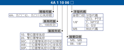 smc气控阀