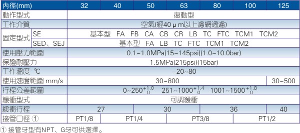 多位置气缸