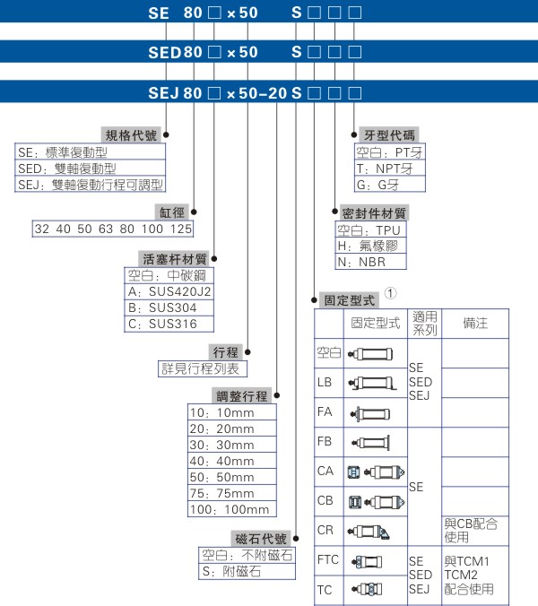 汽缸系列