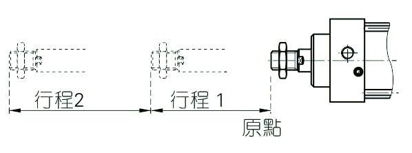 气缸标准