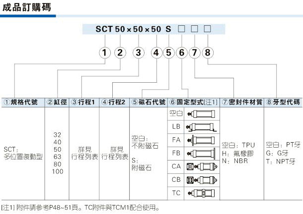 可调行程气缸