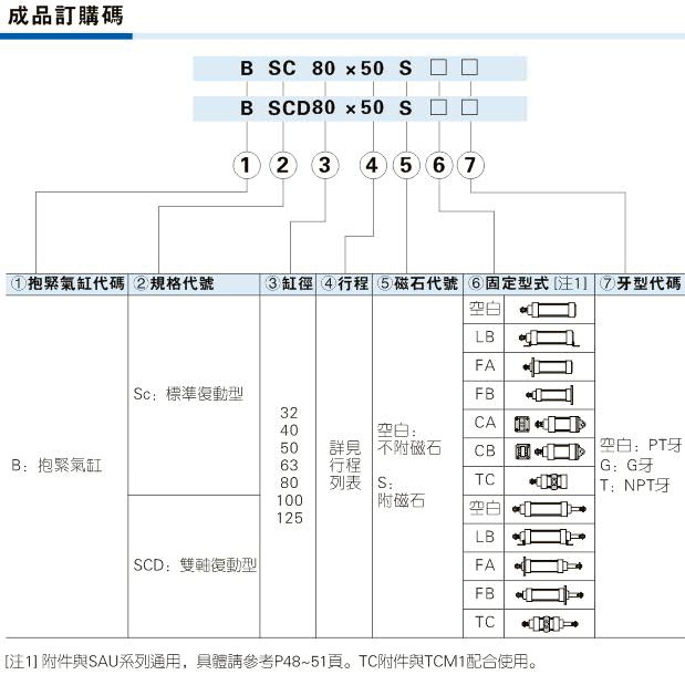 smc标准气缸