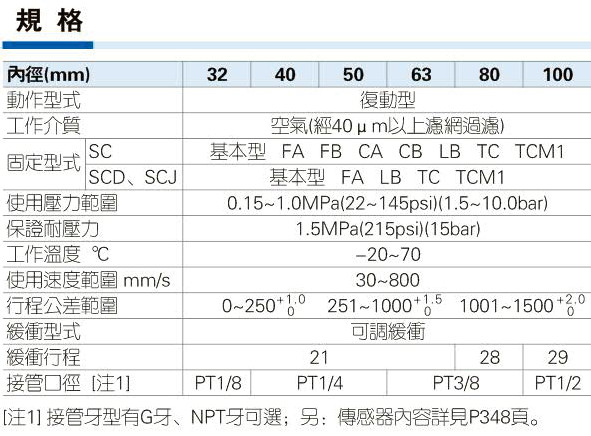 气缸规格