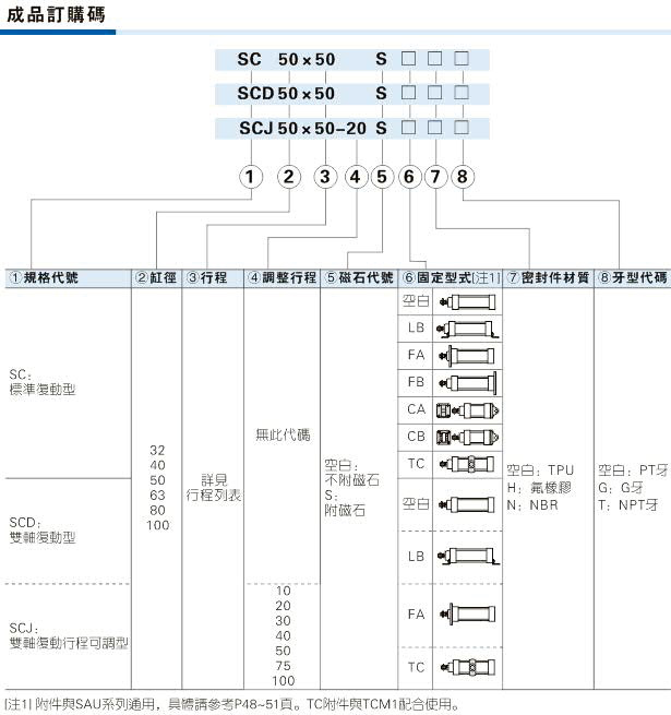 气缸体