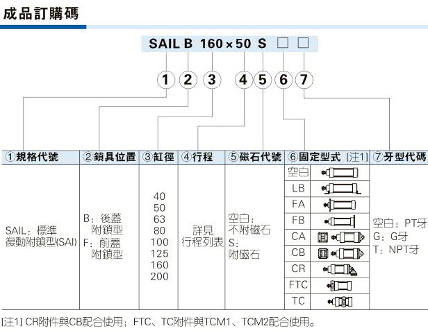 多位置型