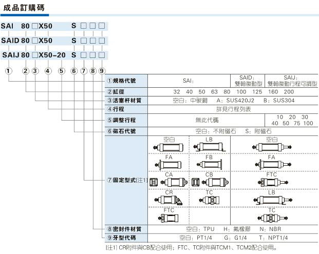 标准气缸