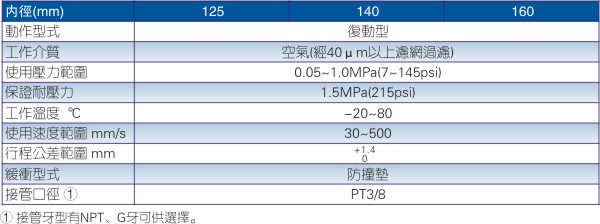 摆动气缸