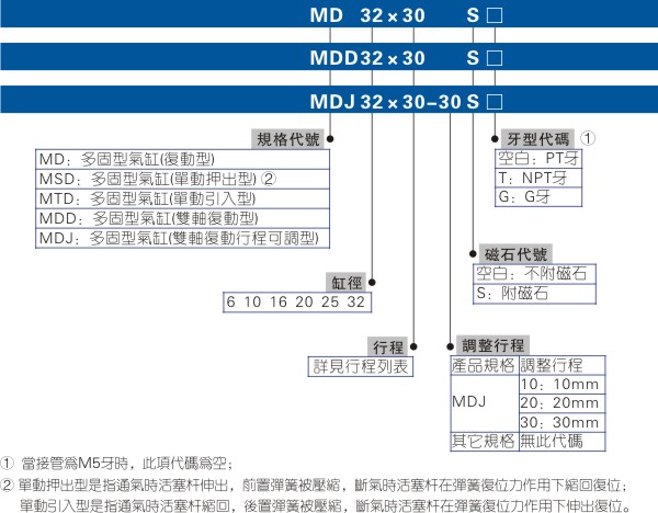 深圳气缸螺栓