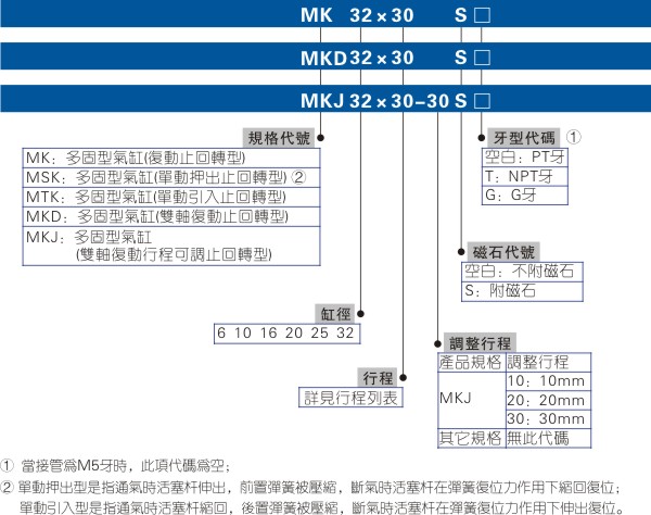 转角气缸