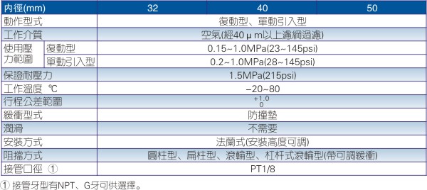 侧轨型精密滑台缸