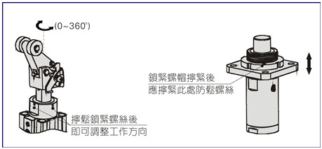 方杆气缸